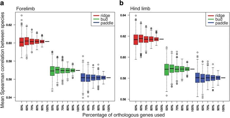 https://cdn.ncbi.nlm.nih.gov/pmc/blobs/f540/5364624/ffe2955b00c0/12862_2017_902_Fig4_HTML.jpg