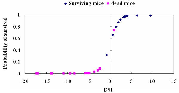 https://cdn.ncbi.nlm.nih.gov/pmc/blobs/f541/2808305/5034be882153/1471-230X-9-99-3.jpg