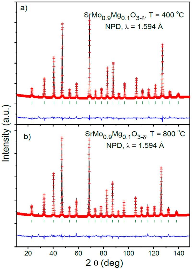 https://cdn.ncbi.nlm.nih.gov/pmc/blobs/f541/5456869/468ba73b9d6a/materials-09-00588-g004.jpg