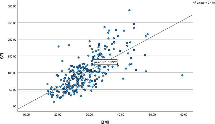https://cdn.ncbi.nlm.nih.gov/pmc/blobs/f541/9358305/9d41960180b3/10.1177_00369330221102237-fig2.jpg