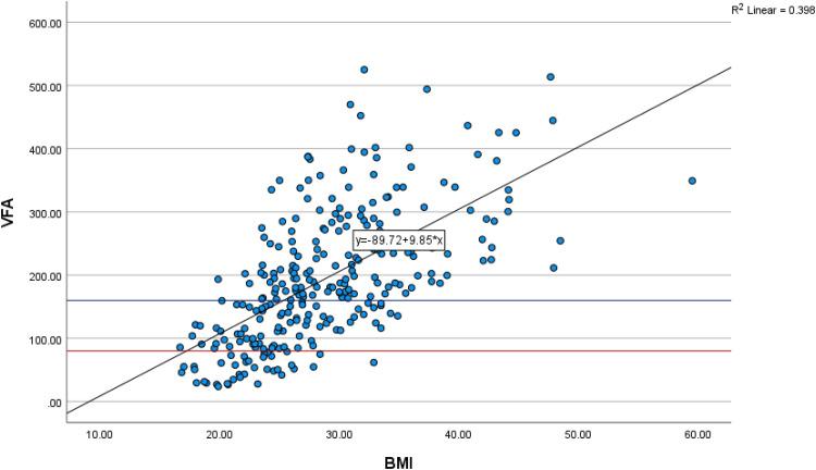 https://cdn.ncbi.nlm.nih.gov/pmc/blobs/f541/9358305/aef16576450c/10.1177_00369330221102237-fig3.jpg