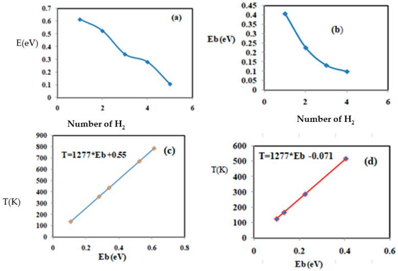 https://cdn.ncbi.nlm.nih.gov/pmc/blobs/f542/9655284/1ece8f2046a8/materials-15-07573-g008.jpg
