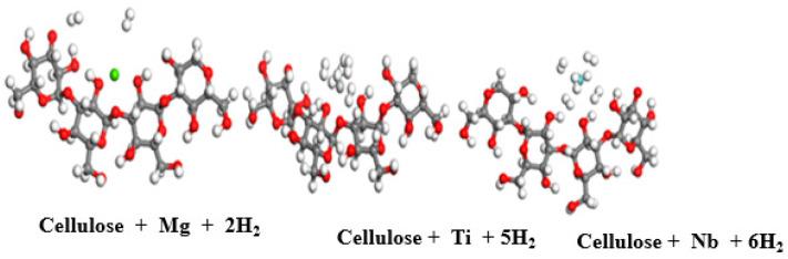 https://cdn.ncbi.nlm.nih.gov/pmc/blobs/f542/9655284/bb4f23719e78/materials-15-07573-g005.jpg