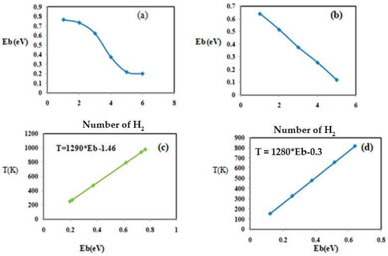 https://cdn.ncbi.nlm.nih.gov/pmc/blobs/f542/9655284/ea88b063f7e0/materials-15-07573-g006.jpg