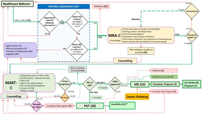 https://cdn.ncbi.nlm.nih.gov/pmc/blobs/f543/7617939/5a34b69f6c81/EMS206184-f001.jpg