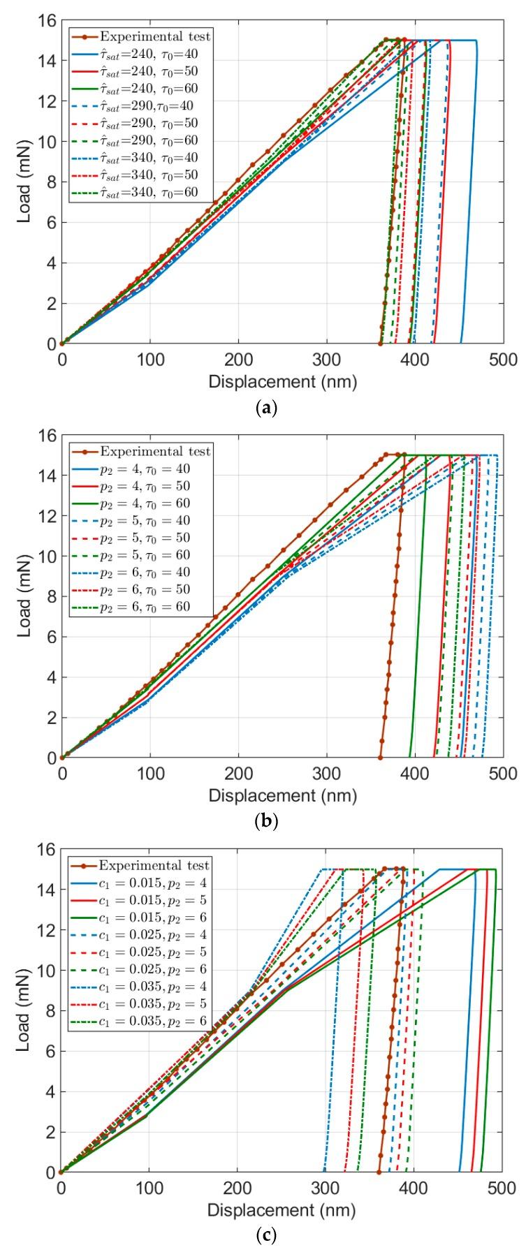 https://cdn.ncbi.nlm.nih.gov/pmc/blobs/f545/7040668/93d02c2bc2ed/materials-13-00735-g011.jpg