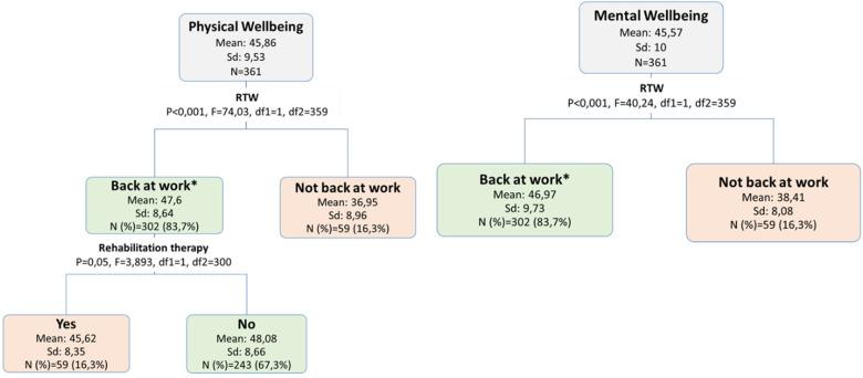 https://cdn.ncbi.nlm.nih.gov/pmc/blobs/f546/11745005/4ea751667914/12885_2025_13491_Fig4_HTML.jpg