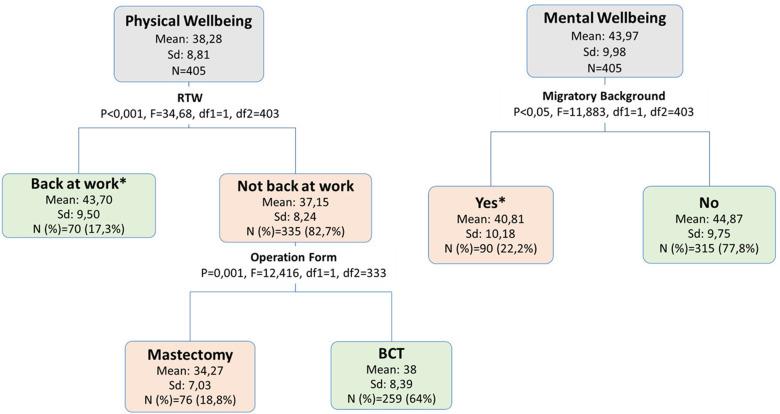 https://cdn.ncbi.nlm.nih.gov/pmc/blobs/f546/11745005/f6ffdf34a9b6/12885_2025_13491_Fig2_HTML.jpg