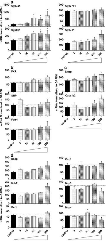 https://cdn.ncbi.nlm.nih.gov/pmc/blobs/f549/5070223/d59da54006b2/12906_2016_1367_Fig5_HTML.jpg