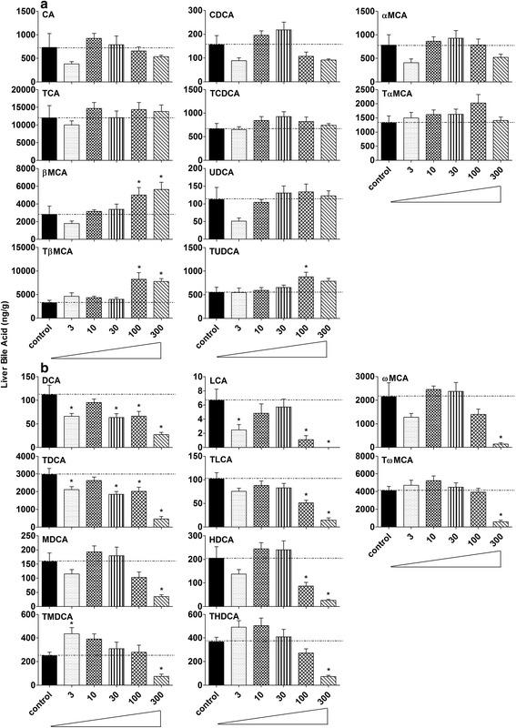 https://cdn.ncbi.nlm.nih.gov/pmc/blobs/f549/5070223/e54280822b03/12906_2016_1367_Fig3_HTML.jpg