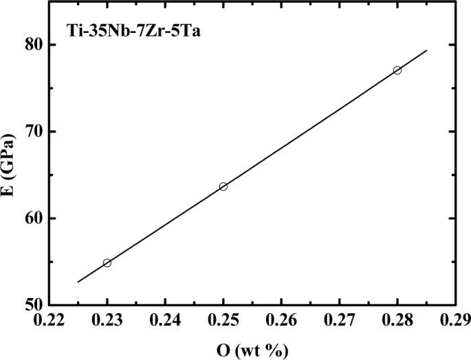 https://cdn.ncbi.nlm.nih.gov/pmc/blobs/f54b/5453255/a9753fb1cfe7/materials-07-02183f4.jpg