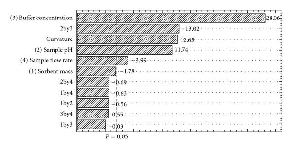 https://cdn.ncbi.nlm.nih.gov/pmc/blobs/f54f/3142775/df5a2a296147/JAMMC2011-839365.007.jpg