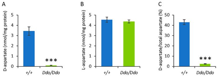 https://cdn.ncbi.nlm.nih.gov/pmc/blobs/f552/10136051/4f0d33e706e4/biomolecules-13-00621-g001.jpg