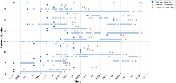 https://cdn.ncbi.nlm.nih.gov/pmc/blobs/f553/12266636/7d19f5f7f5e5/HEAD-65-1095-g004.jpg