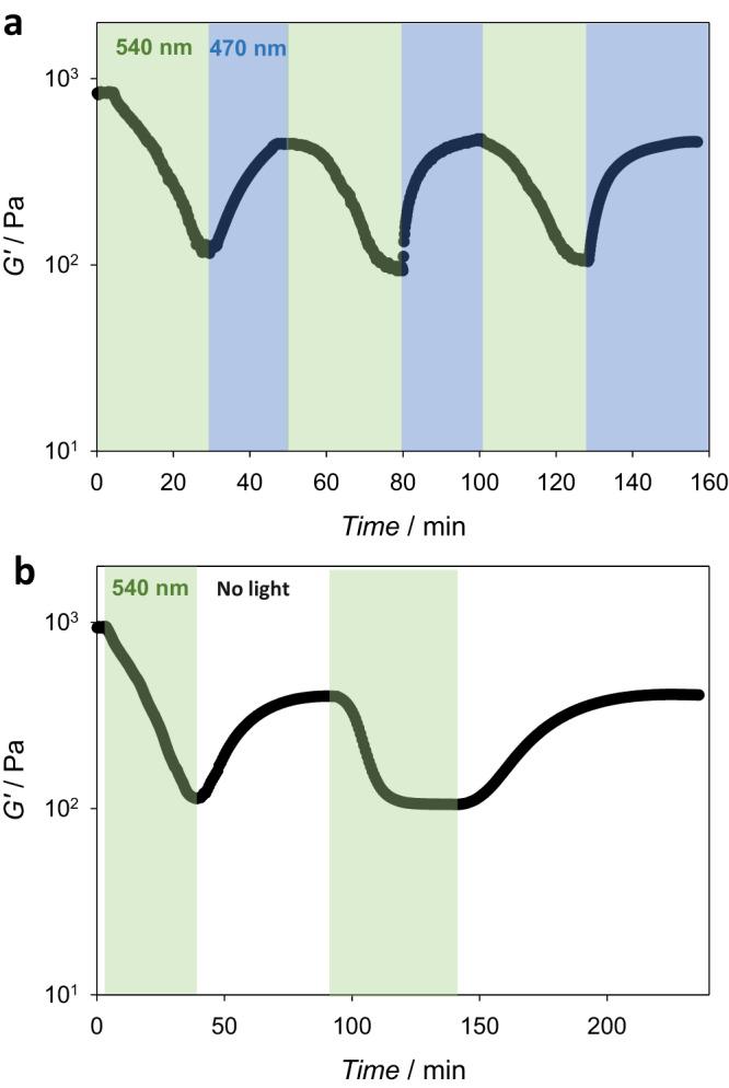 https://cdn.ncbi.nlm.nih.gov/pmc/blobs/f554/10721821/2e7c9efab540/41467_2023_44128_Fig4_HTML.jpg