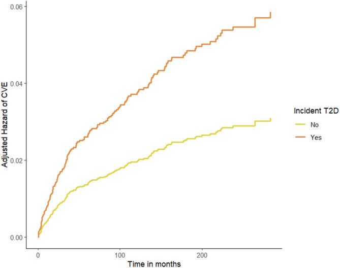 https://cdn.ncbi.nlm.nih.gov/pmc/blobs/f554/12125874/cd1d7d621000/12933_2025_2798_Fig5_HTML.jpg