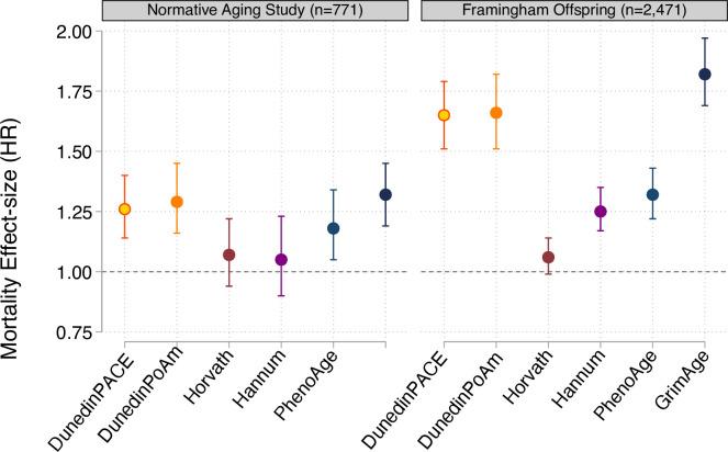 https://cdn.ncbi.nlm.nih.gov/pmc/blobs/f555/8853656/a894c8b5f745/elife-73420-fig4-figsupp1.jpg