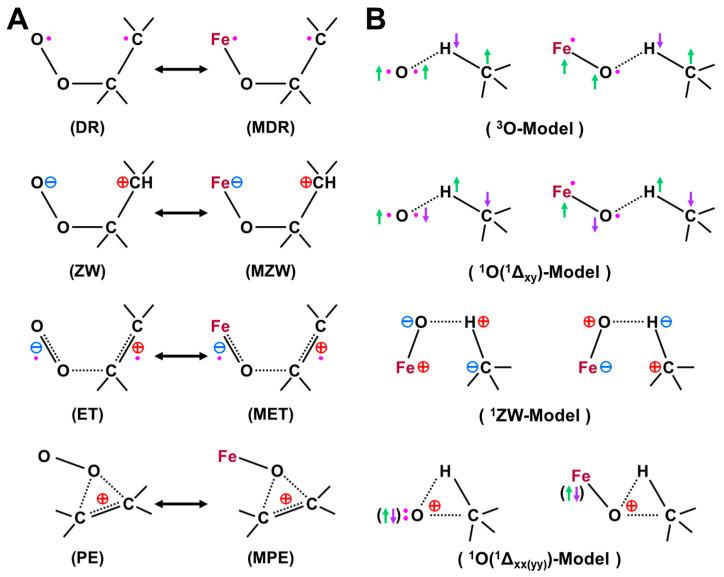 https://cdn.ncbi.nlm.nih.gov/pmc/blobs/f556/10609222/4641011cf531/molecules-28-07119-g010.jpg
