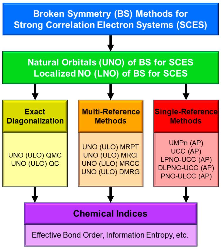 https://cdn.ncbi.nlm.nih.gov/pmc/blobs/f556/10609222/59021a28b0d8/molecules-28-07119-g026.jpg