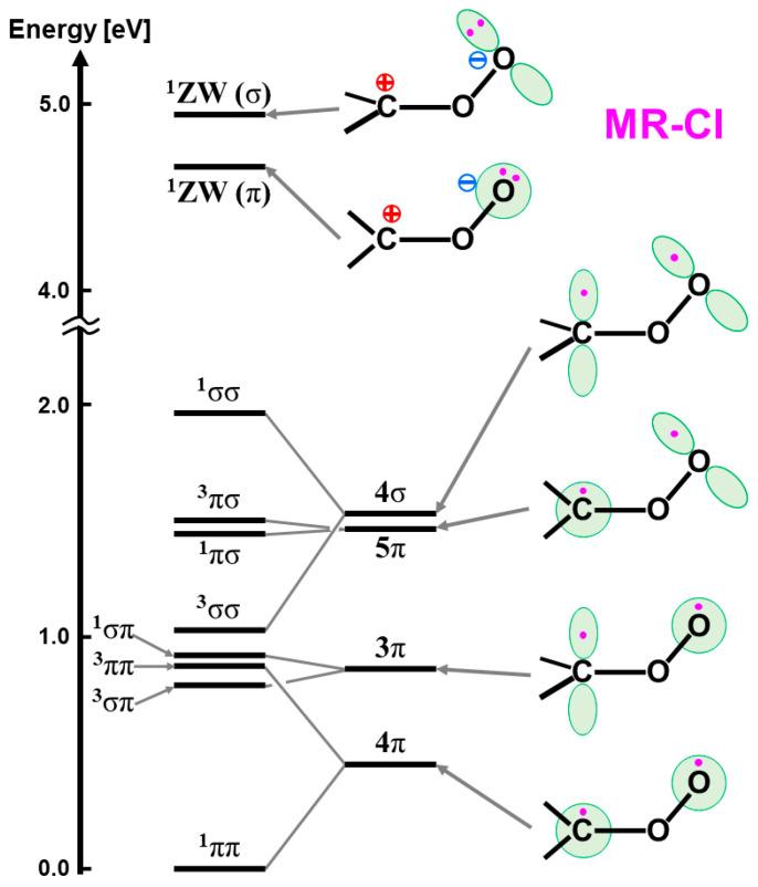 https://cdn.ncbi.nlm.nih.gov/pmc/blobs/f556/10609222/a23e575de8d1/molecules-28-07119-g024.jpg