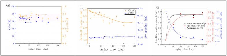https://cdn.ncbi.nlm.nih.gov/pmc/blobs/f558/11643859/997637f37bc5/molecules-29-05741-g005.jpg