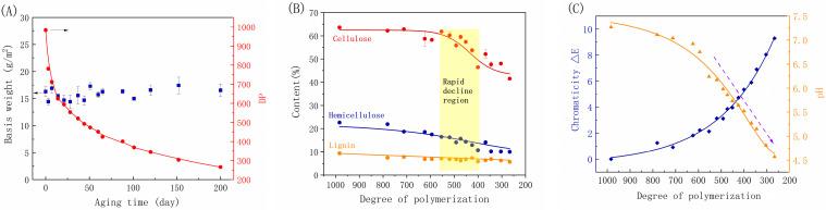 https://cdn.ncbi.nlm.nih.gov/pmc/blobs/f558/11643859/9f2bb9776442/molecules-29-05741-g002.jpg