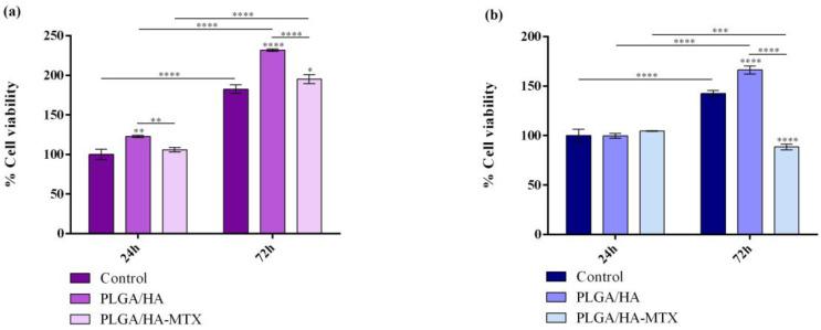 https://cdn.ncbi.nlm.nih.gov/pmc/blobs/f559/11207774/3ae986f21a74/pharmaceutics-16-00754-g006.jpg