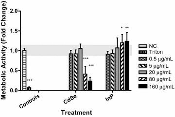 https://cdn.ncbi.nlm.nih.gov/pmc/blobs/f55a/5679359/a7ff36e791ea/12951_2017_312_Fig3_HTML.jpg