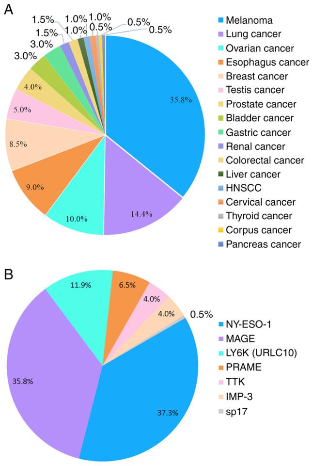 https://cdn.ncbi.nlm.nih.gov/pmc/blobs/f55b/10198712/62a67a26b43c/IJO-62-6-05519-g02.jpg