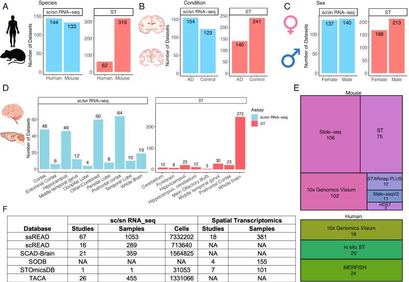 https://cdn.ncbi.nlm.nih.gov/pmc/blobs/f55b/11156951/7211c1212102/41467_2024_49133_Fig1_HTML.jpg
