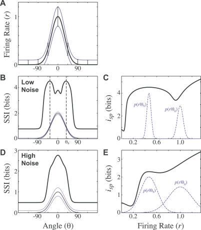 https://cdn.ncbi.nlm.nih.gov/pmc/blobs/f55b/1435425/2b46f7299716/pbio.0040092.g001.jpg