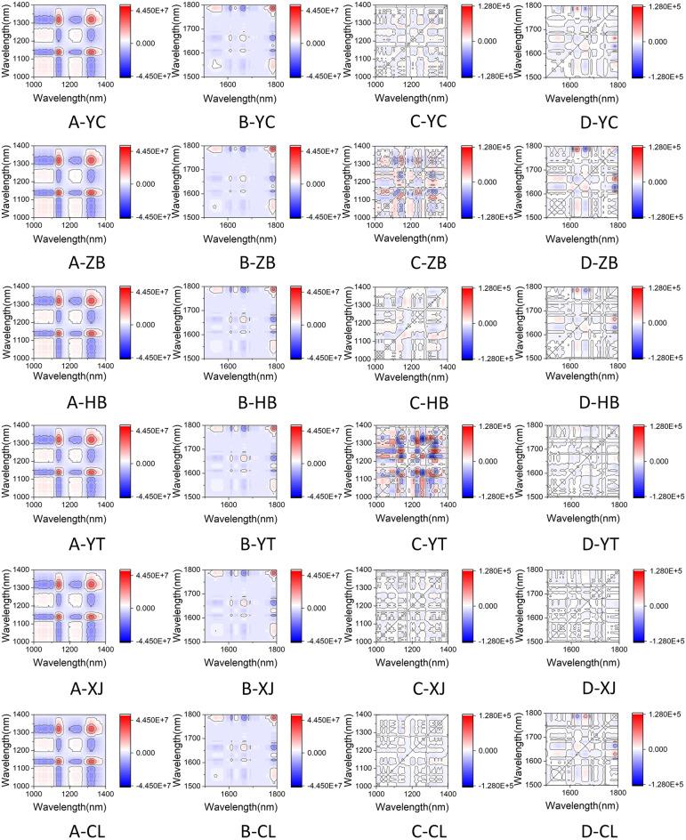 https://cdn.ncbi.nlm.nih.gov/pmc/blobs/f55e/11144233/c8ae1f86c890/41598_2024_63280_Fig5_HTML.jpg