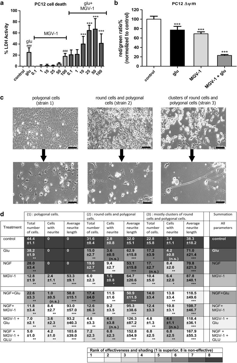 https://cdn.ncbi.nlm.nih.gov/pmc/blobs/f55f/4979516/d251ecb09f8a/cddiscovery201527-f3.jpg