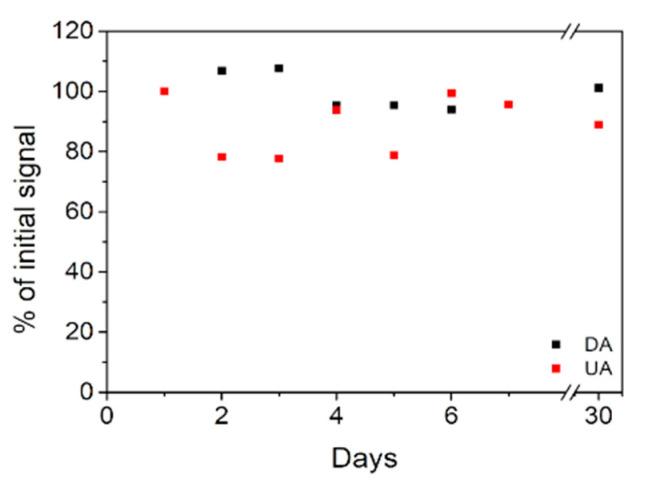 https://cdn.ncbi.nlm.nih.gov/pmc/blobs/f560/7763624/6c301ce45129/molecules-25-05869-g009.jpg