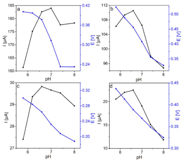 https://cdn.ncbi.nlm.nih.gov/pmc/blobs/f560/7763624/e2d0667a980c/molecules-25-05869-g005.jpg