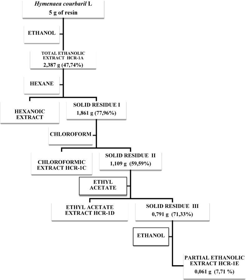 https://cdn.ncbi.nlm.nih.gov/pmc/blobs/f560/8716865/6b79655d7cc8/gr1.jpg