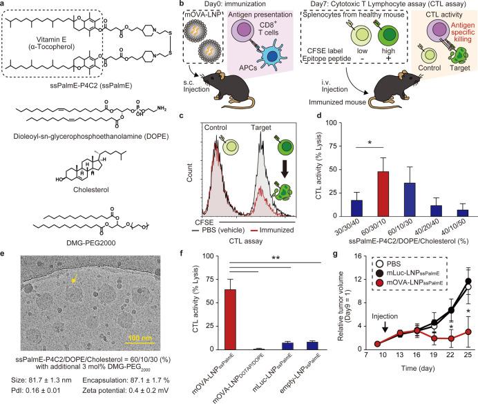https://cdn.ncbi.nlm.nih.gov/pmc/blobs/f561/10569098/12e1329171a6/nn3c02251_0001.jpg