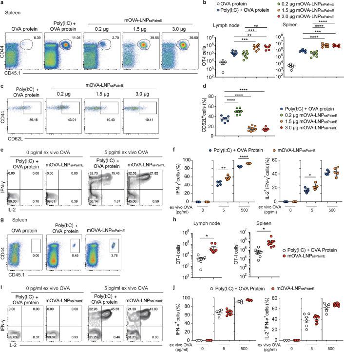 https://cdn.ncbi.nlm.nih.gov/pmc/blobs/f561/10569098/9072bd6273e4/nn3c02251_0003.jpg