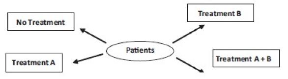 https://cdn.ncbi.nlm.nih.gov/pmc/blobs/f561/2924977/c3e167599d45/IJAR-1-128-g006.jpg