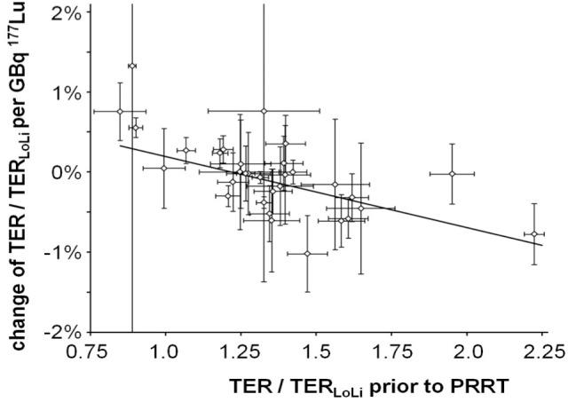 https://cdn.ncbi.nlm.nih.gov/pmc/blobs/f561/5173054/ff8baf012d21/oncotarget-07-41233-g002.jpg