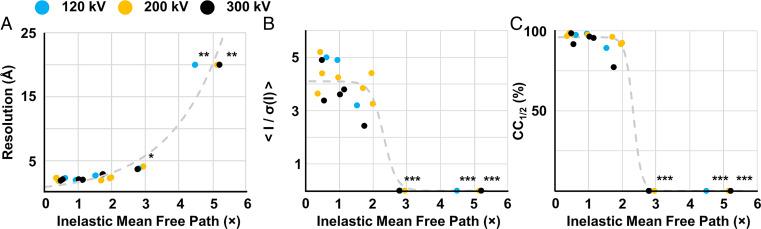 https://cdn.ncbi.nlm.nih.gov/pmc/blobs/f561/8670461/2cad7d5ebc52/pnas.202108884fig05.jpg