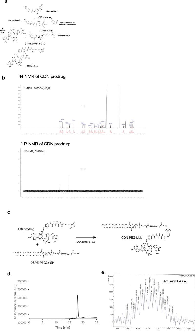 https://cdn.ncbi.nlm.nih.gov/pmc/blobs/f563/9156412/307d07a27fba/41563_2022_1251_Fig7_ESM.jpg