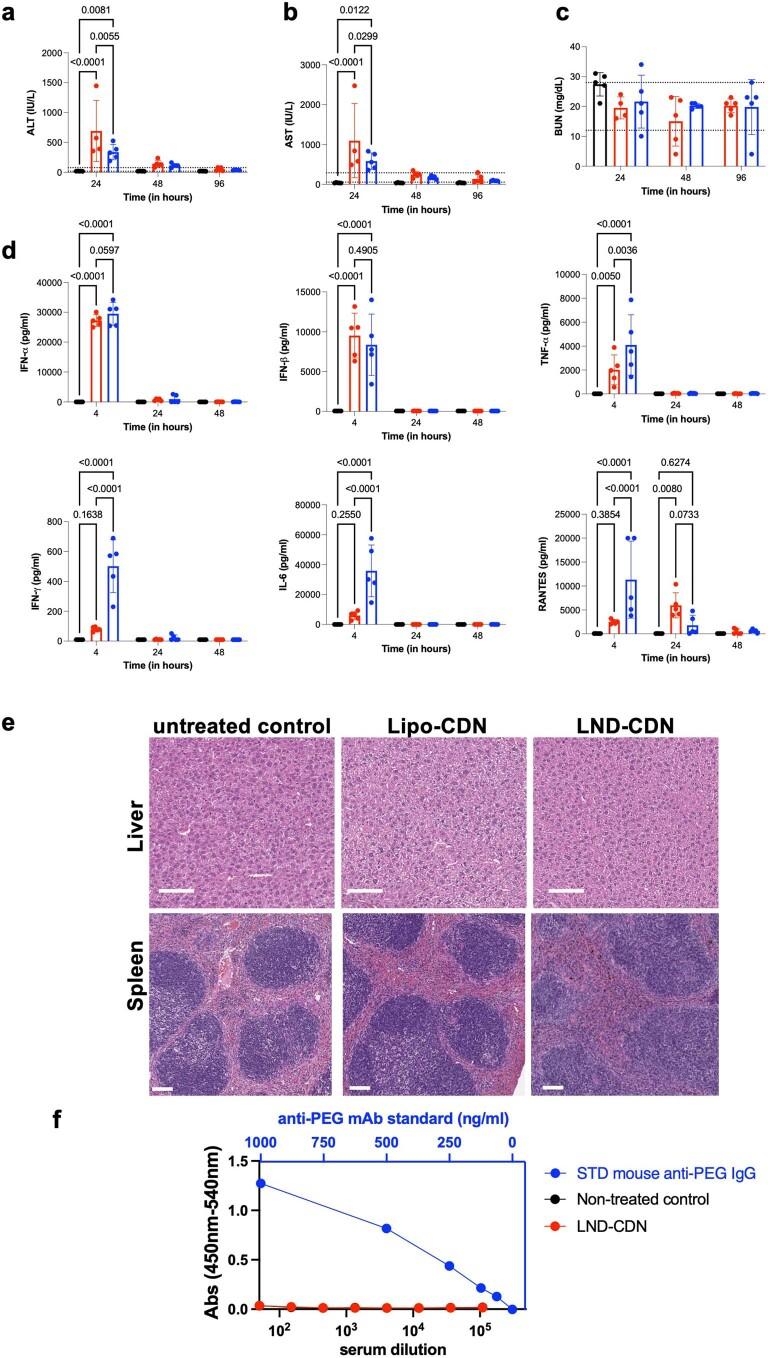 https://cdn.ncbi.nlm.nih.gov/pmc/blobs/f563/9156412/3acff31fea0b/41563_2022_1251_Fig12_ESM.jpg