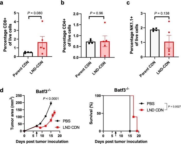 https://cdn.ncbi.nlm.nih.gov/pmc/blobs/f563/9156412/78f4cfdc68eb/41563_2022_1251_Fig15_ESM.jpg