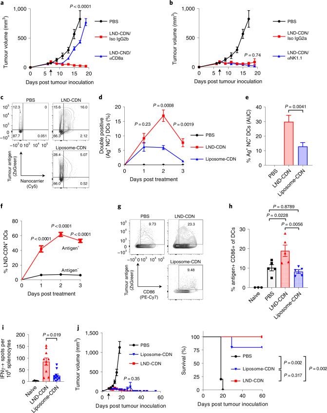 https://cdn.ncbi.nlm.nih.gov/pmc/blobs/f563/9156412/c7197505c68b/41563_2022_1251_Fig6_HTML.jpg