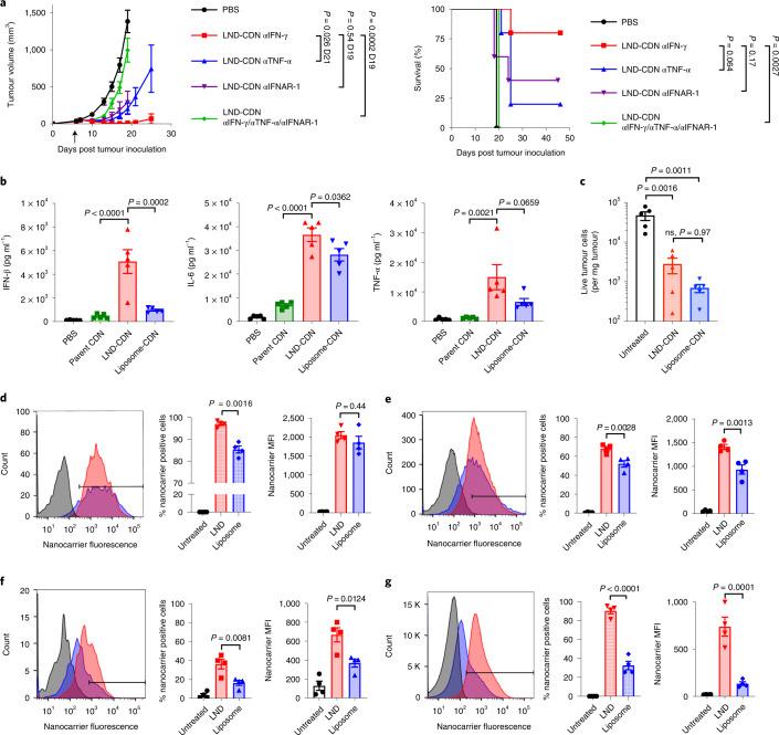https://cdn.ncbi.nlm.nih.gov/pmc/blobs/f563/9156412/c9c86f182980/41563_2022_1251_Fig5_HTML.jpg