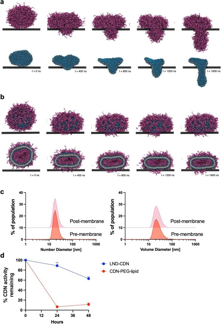 https://cdn.ncbi.nlm.nih.gov/pmc/blobs/f563/9156412/cf7fd125b50b/41563_2022_1251_Fig10_ESM.jpg