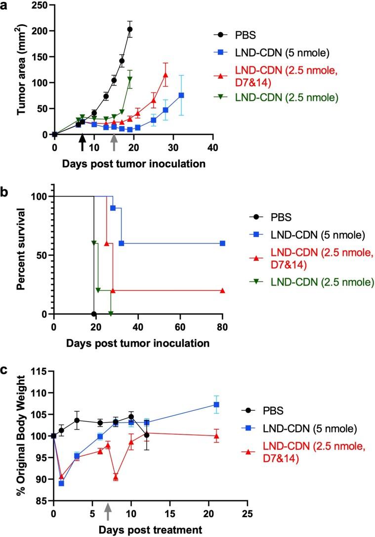 https://cdn.ncbi.nlm.nih.gov/pmc/blobs/f563/9156412/da1e58bd1501/41563_2022_1251_Fig11_ESM.jpg