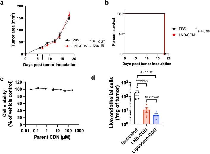 https://cdn.ncbi.nlm.nih.gov/pmc/blobs/f563/9156412/fc2a31a86600/41563_2022_1251_Fig13_ESM.jpg