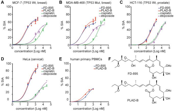 https://cdn.ncbi.nlm.nih.gov/pmc/blobs/f564/8954975/4c2a3c5f43b9/aging-14-203924-g001.jpg